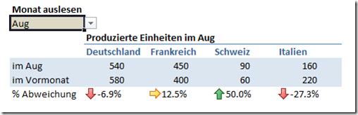 Dashboard mit Bereichverschieben