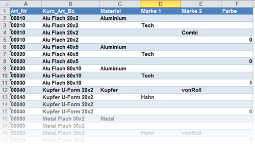 Text Verdichten mit Excel