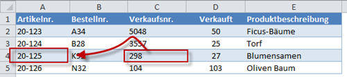 SVERWEIS nach Links