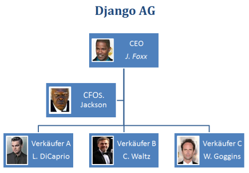 Organigramm Erstellen In Excel Excelnova