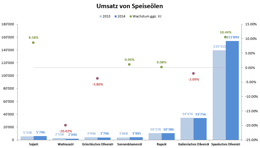 Wie Man Eine Bedingte Formatierung In Einem Diagramm Erstellt Excelnova