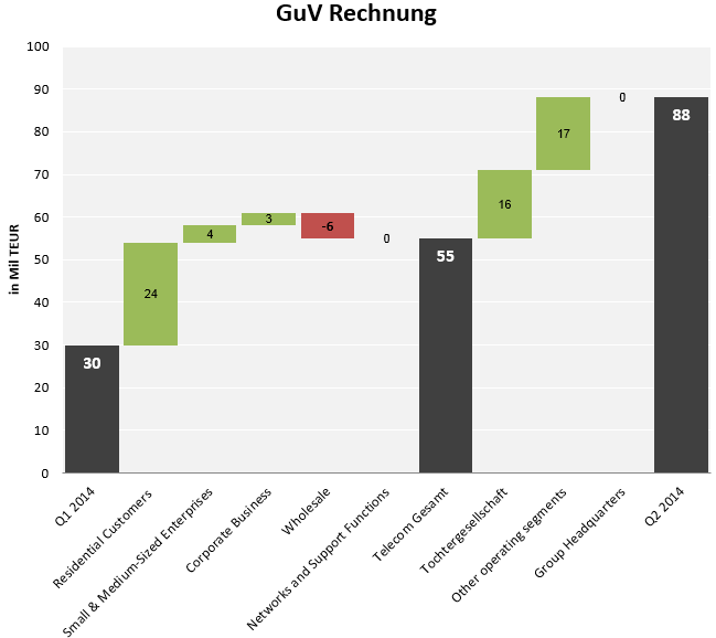 Wie Man Ein Wasserfalldiagramm In Excel Erstellt Excelnova