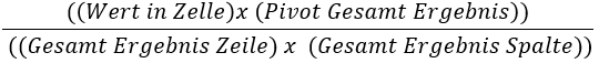 Index in Pivot Tabellen