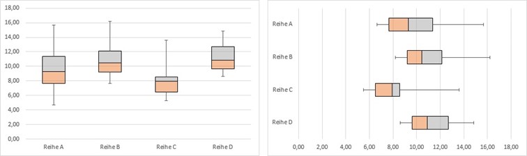 Wie Man Box Plot Diagramme In Excel Erstellt Excelnova