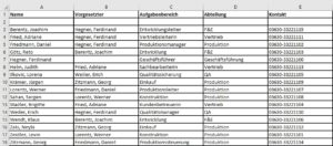 organigramm-mit-visio-der-datensatz-in-excel